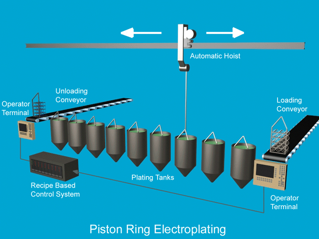 Graphic of Piston Ring Electroplating Project